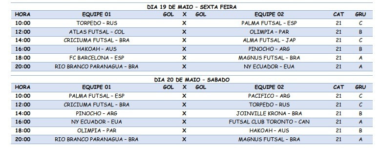 Prefeitura de Paranaguá - FC Barcelona é bicampeão da Copa Mundo do Futsal  Sub-21 Etapa Mundial